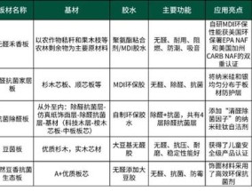 2024年今晚澳门开特马新资料_作答解释落实_3DM55.20.73