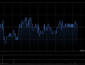 美银证券：维持万洲国际“买入”评级 上调目标价至8.3港元