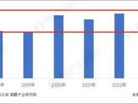 金域医学“亏损式”分红是否真的掏空？研发等支出在缩减 警惕哪些雷区