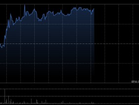 KEEP午前涨超4% 机构看好公司成为AI Agent 核心标的