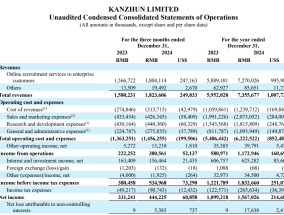 付费企业用户增长强劲！Boss直聘Q4利润同比增34.1%，美股盘初涨超6%  | 财报见闻