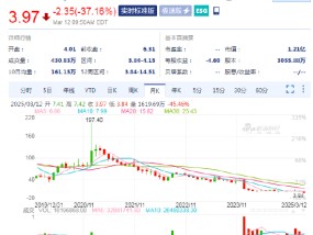 iRobot暴跌37.2%，公司对自身能否继续运营存重大疑虑