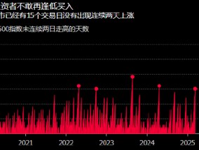 市场分析：现在到美国股市抄底要有“开盲盒”的勇气