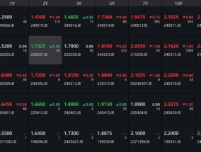 央行公布前10个月社融数据 融资规模增量累计27.06万亿元