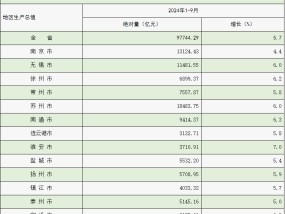 
          
            城市24小时 | 强势领跑，这个苏北“小兄弟”凭什么？
        