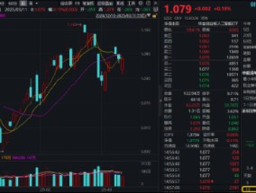 算力大订单频现，铜牛信息领涨逾13%，创业板人工智能ETF华宝（159363）强势翻红！资金频繁加码