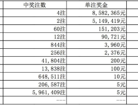 澳彩今晚开奖开什么号码_良心企业，值得支持_3DM22.60.05