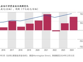 全球ETF狂揽1.7万亿美元 外资借ETF/指数基金增加中国股市投资