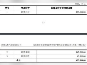 2024今晚新奥六我奖_最新答案解释落实_V65.68.64