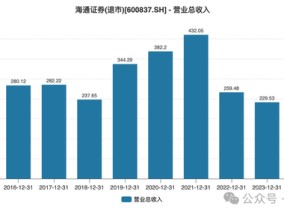 李军赴任中保投，曾推动海通证券内部变革但遗憾退场