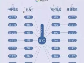 空调出风口温度，舒适度与能效的关键指标  空调出风口温度