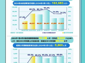 2024香港全年免费资料_一句引发热议_iPad73.85.01