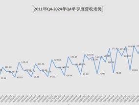 单季度营收创近13年新低，“百年老字号”老凤祥急需谋变