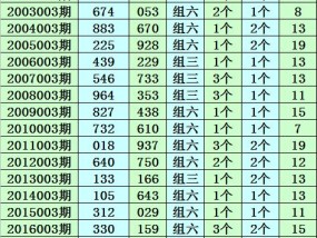 Ww77766开奖记录(一码一肖100%的资料)--作答解释落实的民间信仰--安卓版413.749