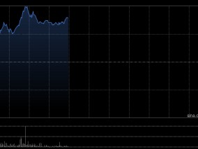 蔚来-SW早盘涨超8% ET9将于3月下旬开启试驾和交付