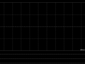 金茂源环保发盈喜 预期2024年度股东应占溢利同比增加超过30%