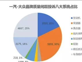 上海大众召回车辆查询，深度解析与车主指南  上海大众召回车辆查询