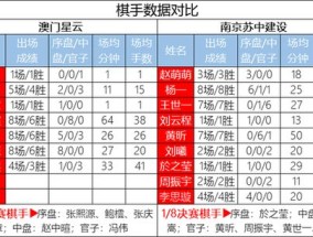 新澳門今晚开奖结果_精彩对决解析_3DM58.74.80