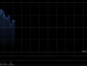 京城机电股份早盘涨超5% 机器人产业迎密集催化