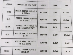 上海大众汽车价格表详解  上海大众价格表