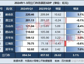 600tk,coml新澳一肖一码100准_精选作答解释落实_V52.05.24