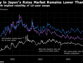 日本央行据悉有充分理由不对债券市场采取行动