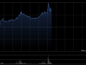 中资券商盘中拉升 中金公司及中国银河均涨逾3%