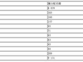 香港近15期开奖结果记录_一句引发热议_V80.13.41