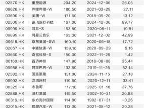 港股“红底股”变迁背后： 恰是经济转型升级缩影