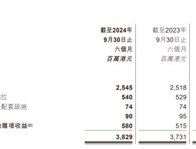 
          
            收购上海七宝万科广场股权后，领展房产基金中期收益增长6.4%至71.53亿港元
        