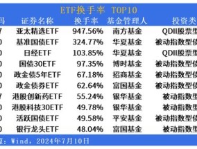 节后首日或见证4000亿ETF诞生_作答解释落实_安装版v906.371