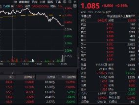 一则消息点燃算力赛道，创AI跑赢同类，创业板人工智能ETF华宝（159363）逆市涨0.56%！铜牛信息尾盘炸板