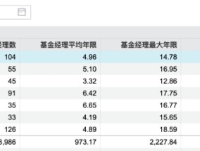 QDII基金年度冠军清仓卸任产品，年内基金经理离任人数已超去年同期