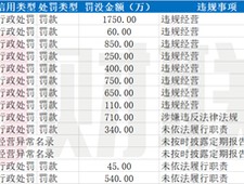 中邮理财一高级专家被查