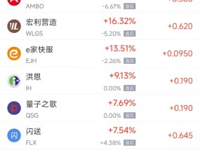 周一热门中概股普跌 台积电跌3.64%，阿里巴巴跌5.75%