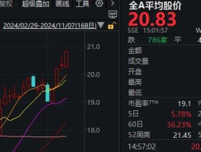 
          
            “牛市旗手”带动A股再度大涨！中信证券、东方财富均创新高，市值仅相差300多亿元
        