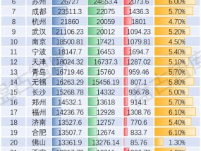 27座万亿之城，谁又称得上“耐心资本城市”