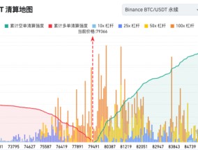 加密市场全面走低，机构和交易员如何看待后市？