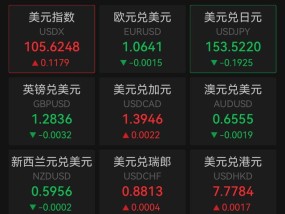 人民币兑美元大跌400点 汇率跌破7.23关口