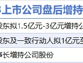 3月13日增减持汇总：泸州老窖等3股增持 盈方微等12股减持（表）