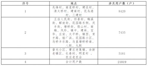 澳门一码一肖一特一中准选今晚_最新答案解释落实_主页版v049.971