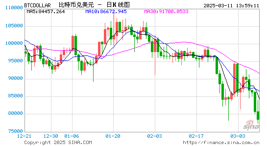 新加坡交易所计划2025年下半年推出比特币期货上市交易