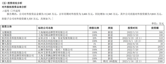 股价两连板，卖水泥起家，转型电商，狮头股份又盯上机器人赛道