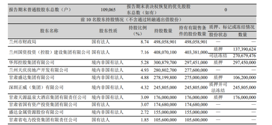 兰州银行高管再变动 “工行系”刘敏上位了