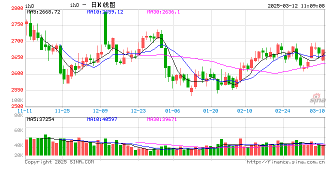 光大期货：3月12日金融日报