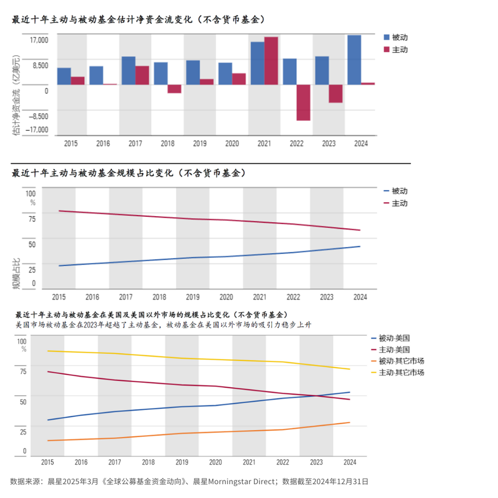 全球ETF狂揽1.7万亿美元 外资借ETF/指数基金增加中国股市投资