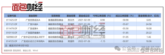 广发基金董姓人员就你会投诉？亏不让说？