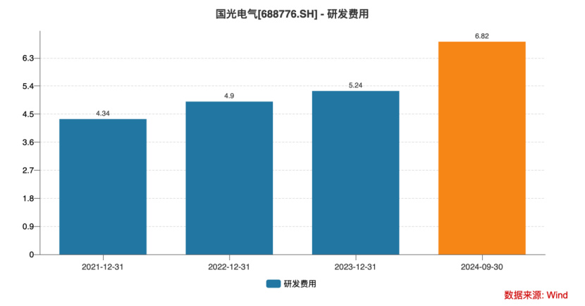 毛利率暴跌20pct+2024净利再腰斩 下半年已然亏损的国光电气路在何方