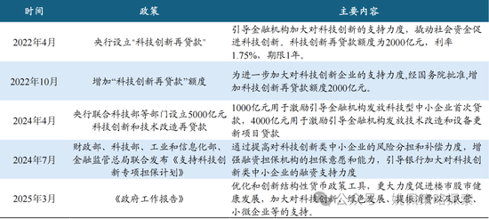 华创姚佩：“先立后破”顶层设计在A股实现“腾笼换鸟”