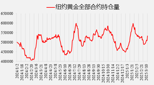 黄金首次站上3000美元，后市何去何从？